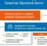 Кандидатам на соискание губернаторской стипендии - Североморские вести