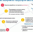 Муниципальные услуги в компетенции Комитета имущественных отношений администрации ЗАТО г. Североморск можно получить через портала «Госуслуги» - Город Североморск
