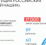 Стартовал третий сезон конкурса отечественных брендов «Знай наших» - Город Североморск