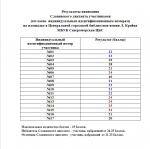 Культурно-просветительская акция «Славянский диктант»