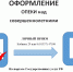 Как оформить опеку над совершеннолетним недееспособным - Город Североморск